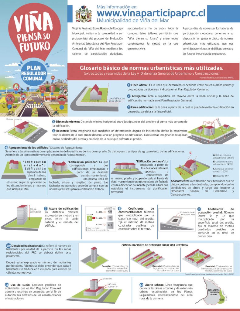Imagen principal: Municipio de Viña del Mar difunde glosario para comunidad que participará en talleres del Plan Regulador Comunal