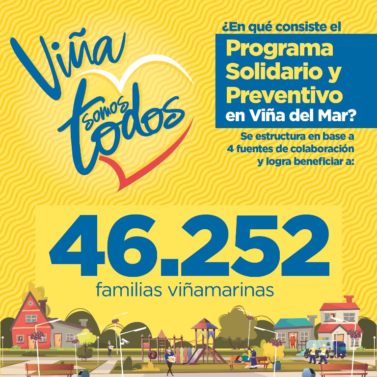 Programa solidario y preventivo para entrega de cajas con alimentos y kits de aseo está cumpliendo primeras etapas en sectores más vulnerables de Viña del Mar