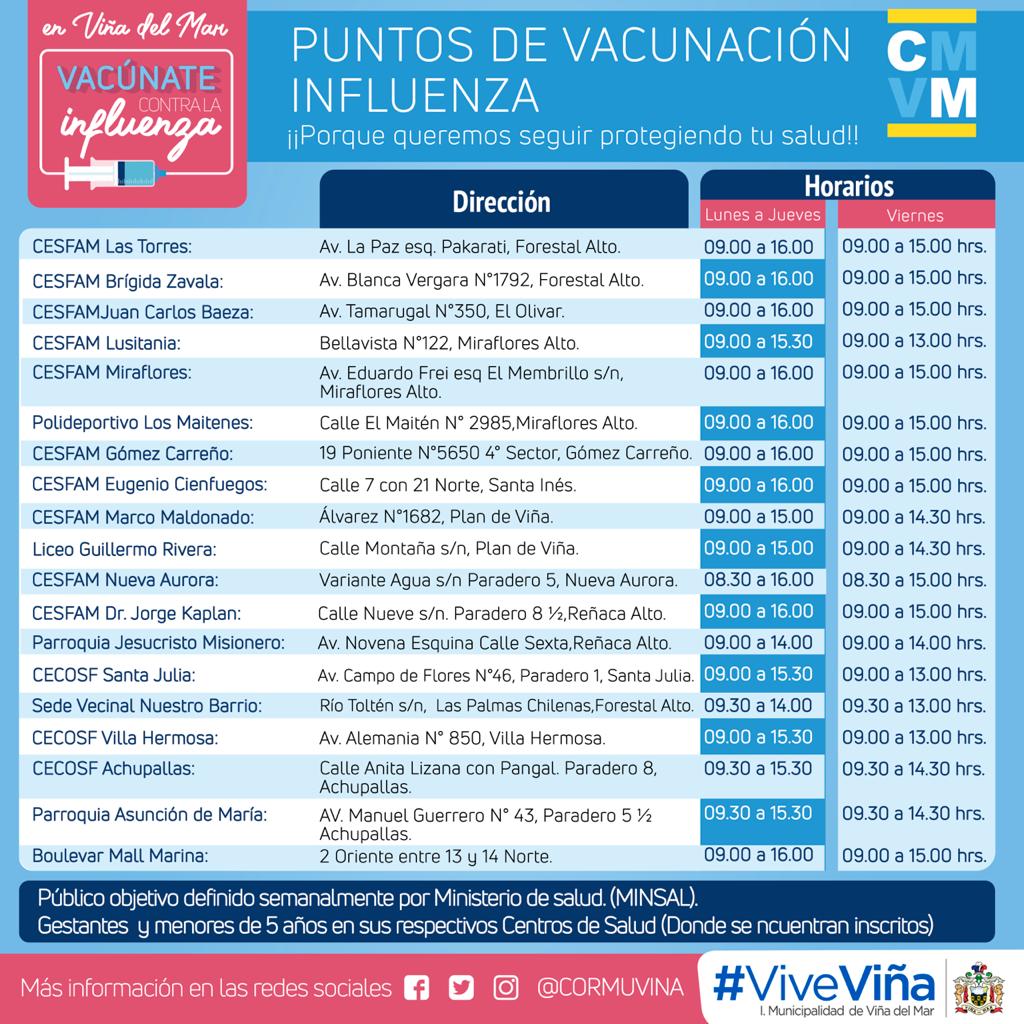 Más de 50 mil personas han sido vacunadas contra la influenza en Viña del Mar