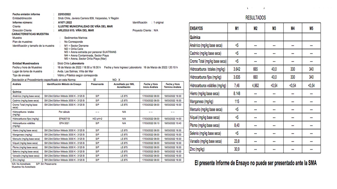 resumen resultados 2