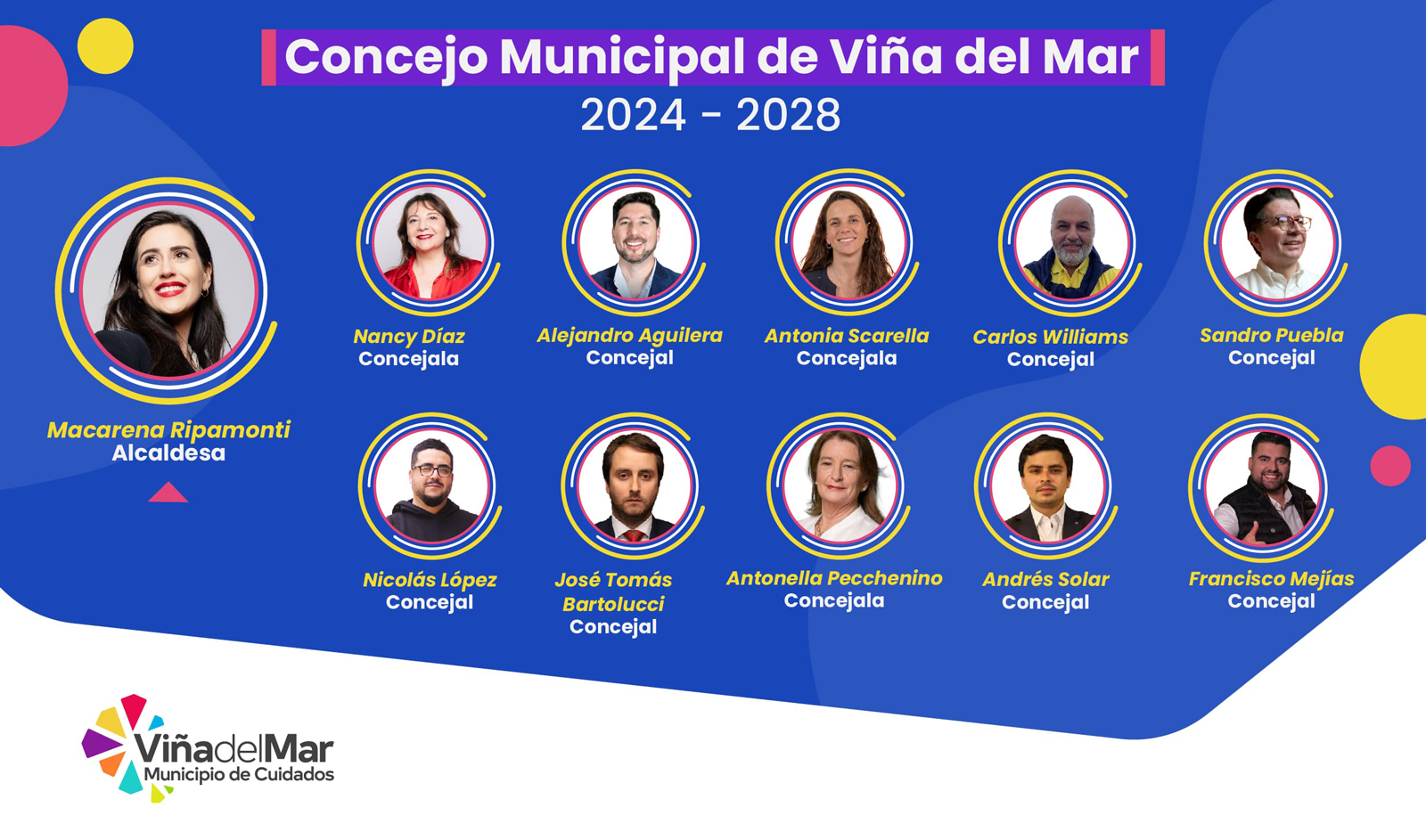 Concejo Municipal