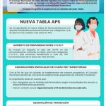 Viña del Mar ajusta Tabla de Remuneraciones de trabajadores de salud con aumento para los sueldos más bajos y rebaja a ingresos altos