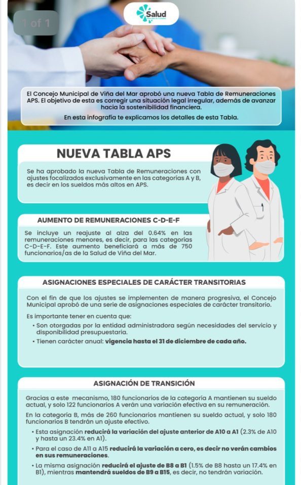 Viña del Mar ajusta Tabla de Remuneraciones de trabajadores de salud con aumento para los sueldos más bajos y rebaja a ingresos altos