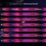 Viña 2026 ya tiene Festival!: Este es el listado de canciones que participarán en las competencias del certamen